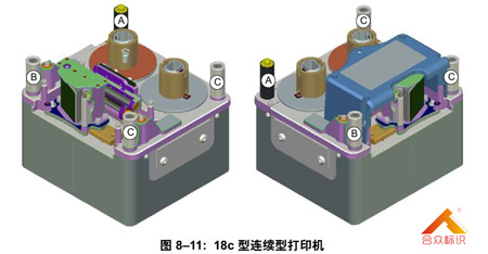 連續型熱轉印打碼機