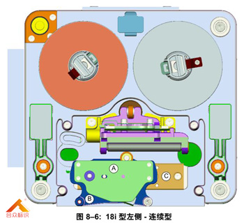 左側連續型熱轉印打碼機
